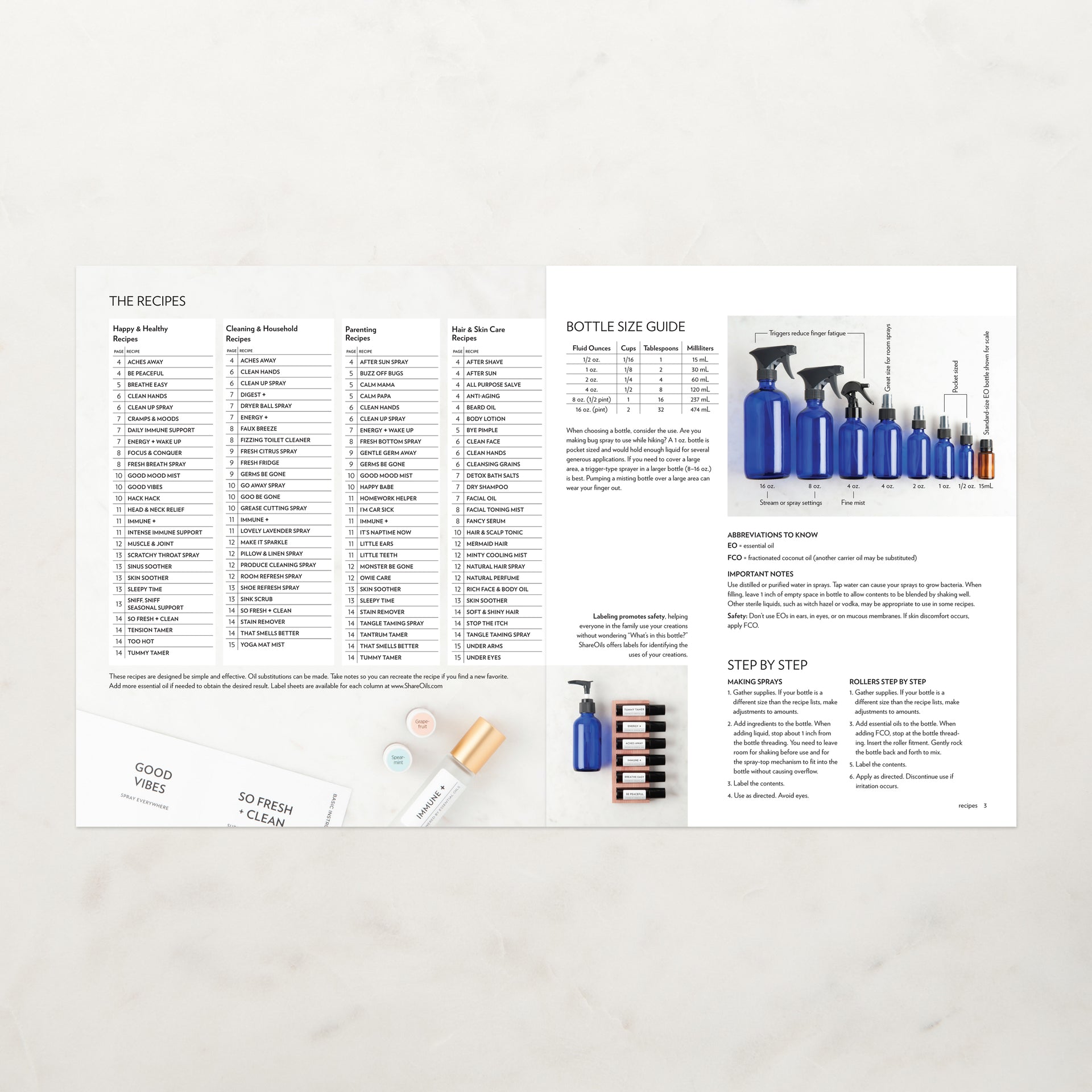 Spray & Roller Recipes Booklet